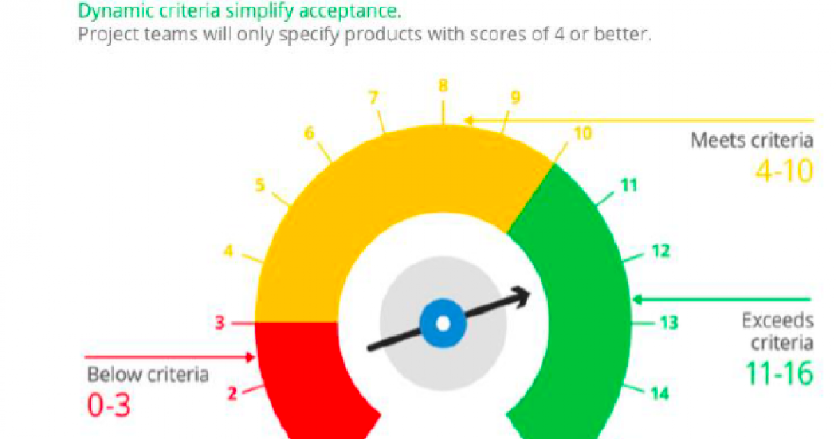 Healthy Materials Lab Google’s Healthy Materials Program Rewards